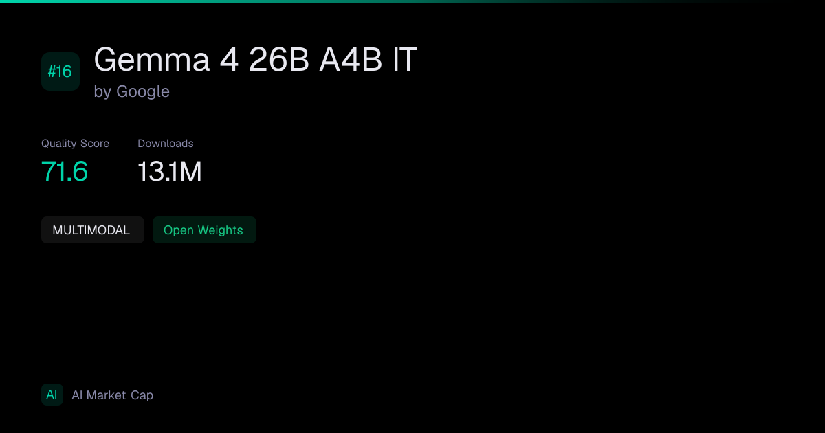 Gemma 4 26B A4B IT by Google | AI Market Cap